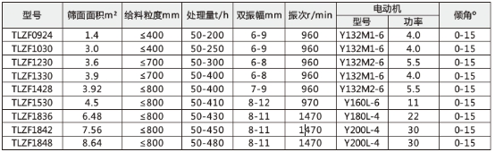 技術參數