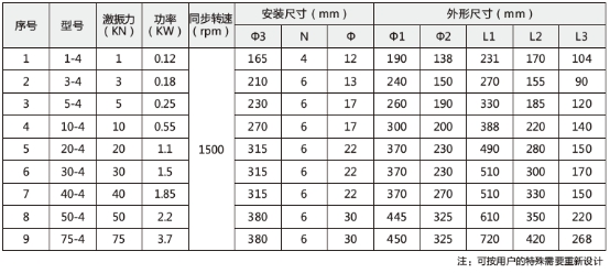 技術參數