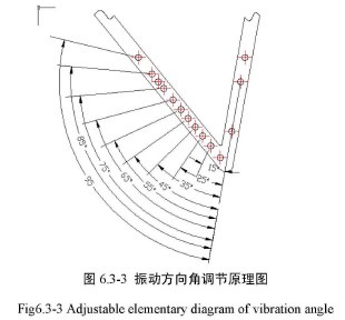 振動方向角調節原理圖